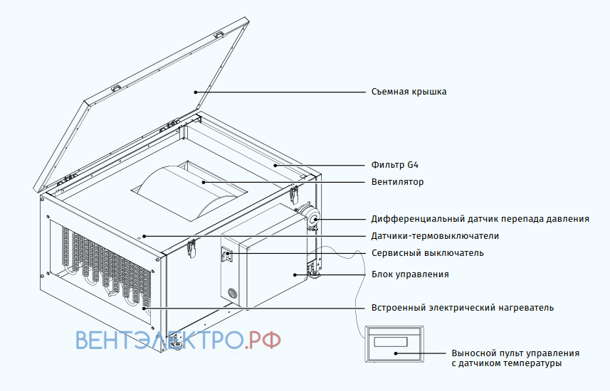 Blauberg BLAUBOX ME 800-3.3 PRO - описание, технические характеристики, графики