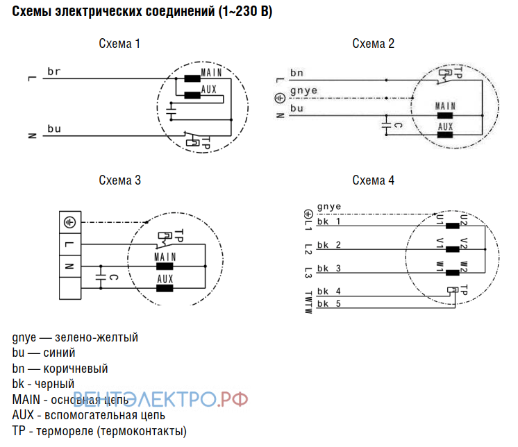 Shuft SHUFT CMFD 630 - описание, технические характеристики, графики