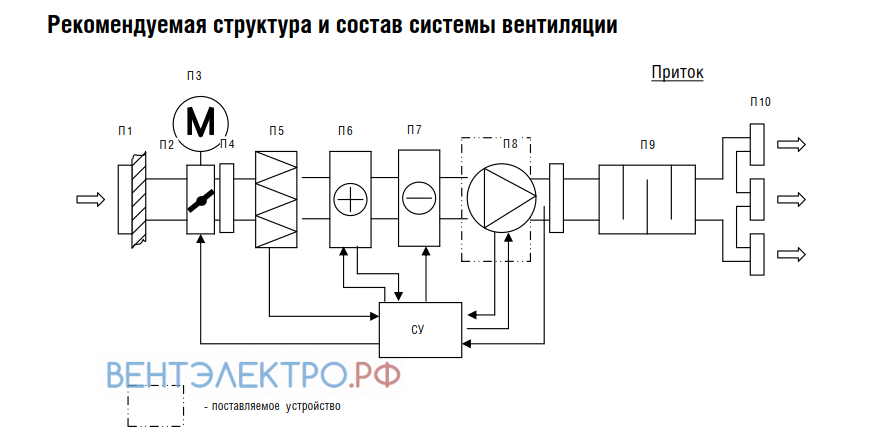 Shuft SHUFT CMFD 630 - описание, технические характеристики, графики