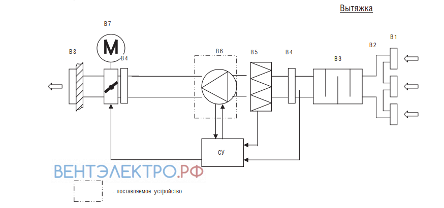 Shuft SHUFT CMFD 630 - описание, технические характеристики, графики