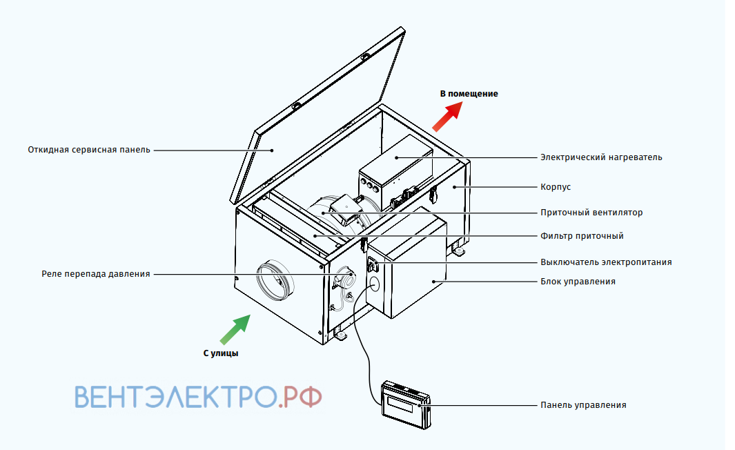 Blauberg BLAUBOX E 200-1.8 PRO - описание, технические характеристики, графики