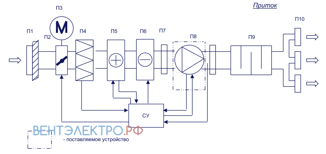 Shuft SHUFT CFK 100 VIM - описание, технические характеристики, графики