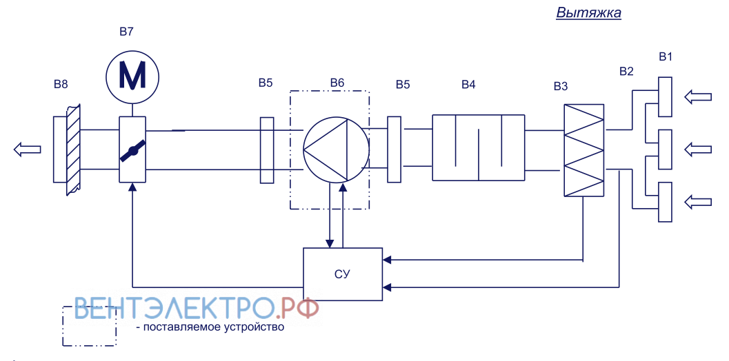 Shuft SHUFT CFK 100 VIM - описание, технические характеристики, графики