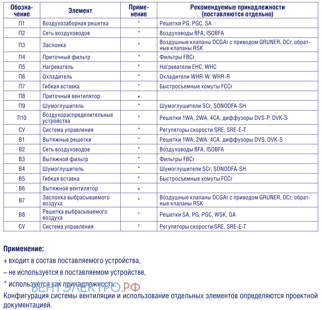 Shuft SHUFT CFK 100 VIM - описание, технические характеристики, графики