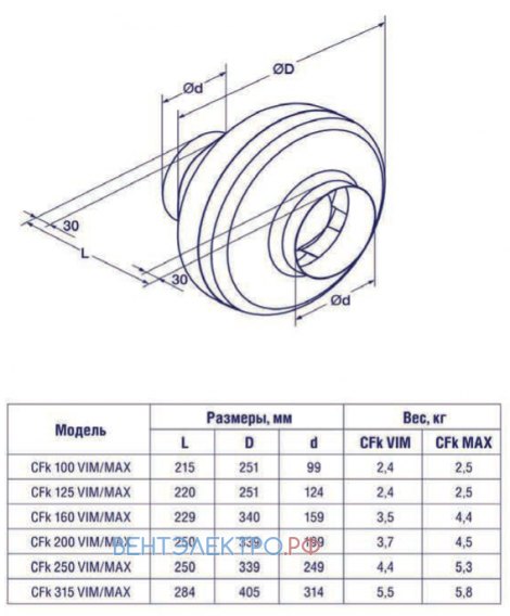 Shuft SHUFT CFK 100 MAX - описание, технические характеристики, графики