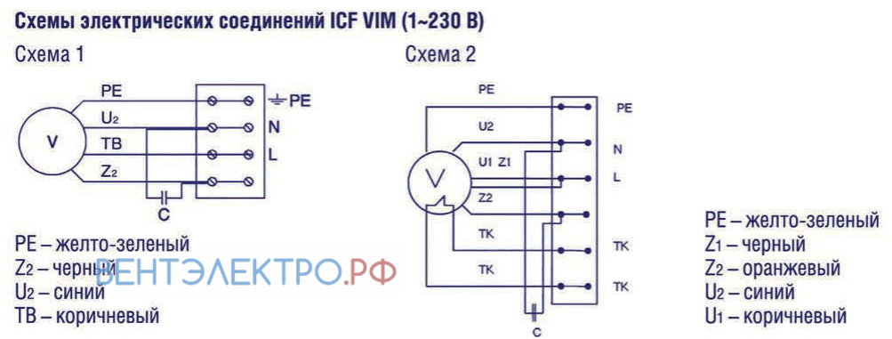 Shuft SHUFT ICFE 125 VIM - описание, технические характеристики, графики