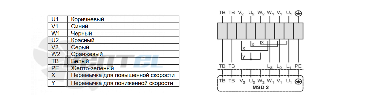 Ebmpapst 106AW0489 - описание, технические характеристики, графики