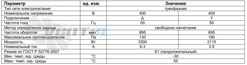 Ebmpapst 106AW0489 - описание, технические характеристики, графики