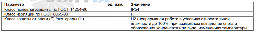 Ebmpapst 106AW0489 - описание, технические характеристики, графики