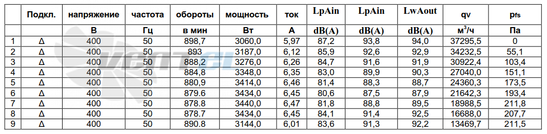 Ebmpapst 106AW0489 - описание, технические характеристики, графики