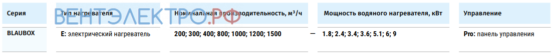 Blauberg BLAUBOX E 300-2.4 PRO - описание, технические характеристики, графики