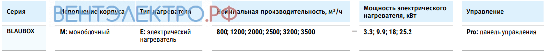 Blauberg BLAUBOX ME 2000-18 PRO - описание, технические характеристики, графики