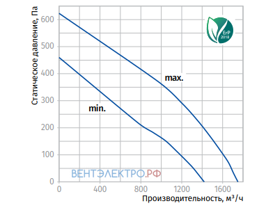 Blauberg BLAUBERG TURBO 315 - описание, технические характеристики, графики