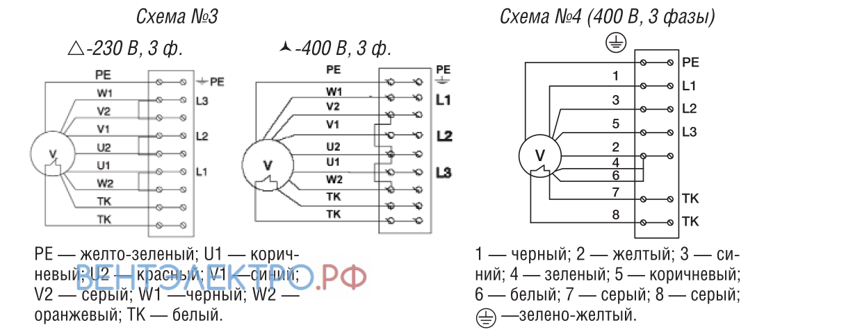 Shuft SHUFT RFE-B 300X150-2 VIM - описание, технические характеристики, графики