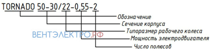 Shuft SHUFT TORNADO 50-25/22-055-2 - описание, технические характеристики, графики