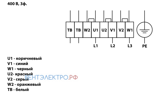 Shuft SHUFT TORNADO 50-25/22-055-2 - описание, технические характеристики, графики