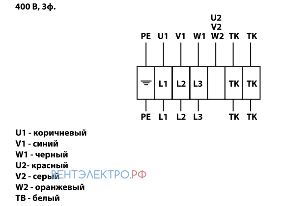 Shuft SHUFT TORNADO 50-25/22-055-2 - описание, технические характеристики, графики