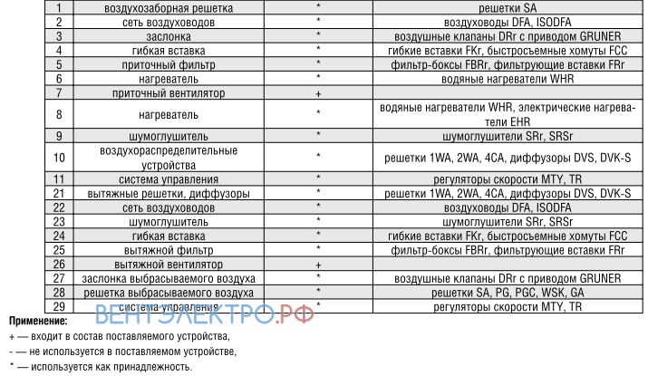 Shuft SHUFT TORNADO 50-25/22-055-2 - описание, технические характеристики, графики