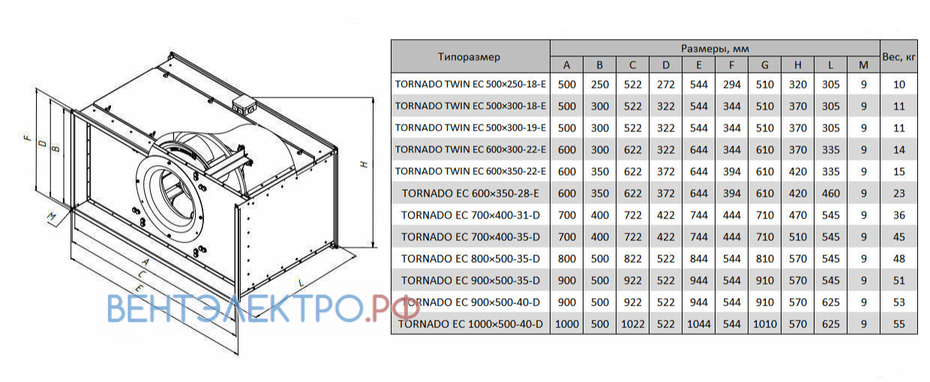 Shuft SHUFT TORNADO TWIN EC 500X250-18-E - описание, технические характеристики, графики