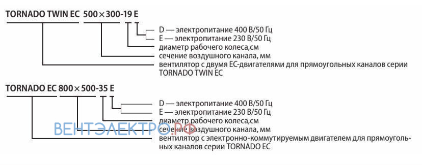 Shuft SHUFT TORNADO TWIN EC 500X250-18-E - описание, технические характеристики, графики