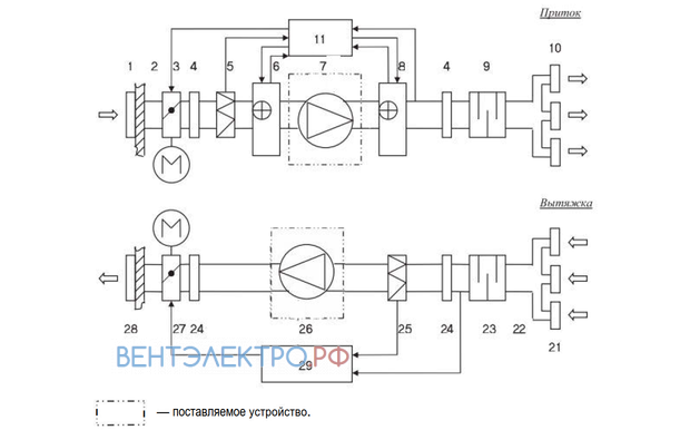 Shuft SHUFT TORNADO TWIN EC 500X250-18-E - описание, технические характеристики, графики