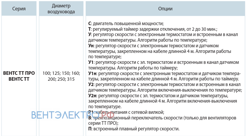 Vents VENTS TT 125 - описание, технические характеристики, графики