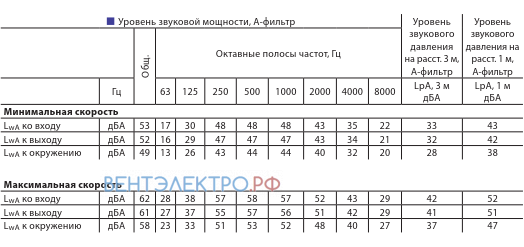 Vents VENTS TT 125 - описание, технические характеристики, графики