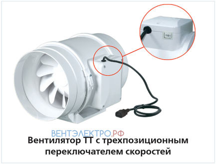 Vents VENTS TT 125 С - описание, технические характеристики, графики