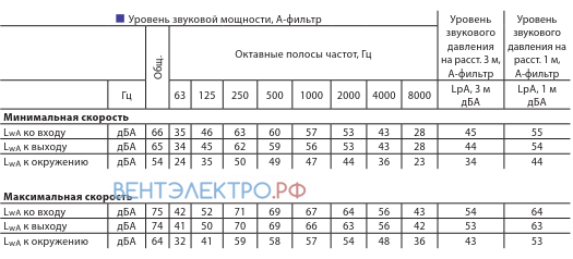 Vents VENTS TT 150 - описание, технические характеристики, графики