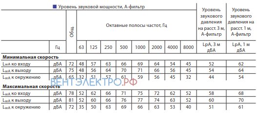 Vents VENTS TT PRO 250 - описание, технические характеристики, графики