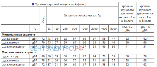 Vents VENTS TT PRO 315 - описание, технические характеристики, графики