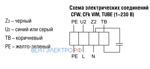 Shuft SHUFT CFW 125 - описание, технические характеристики, графики