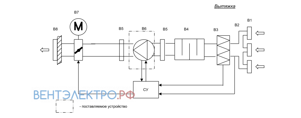 Shuft SHUFT CFW 160 - описание, технические характеристики, графики