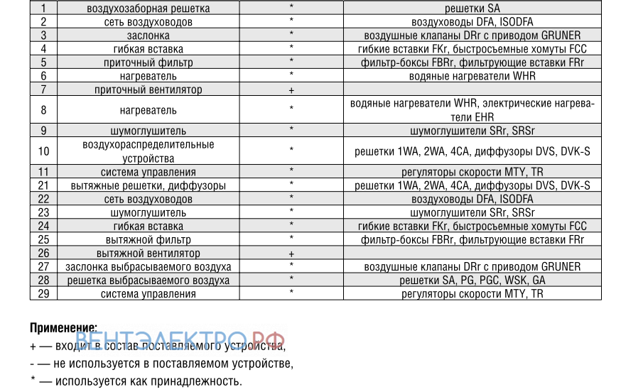 Shuft SHUFT IRFD 400X200-4 VIM - описание, технические характеристики, графики