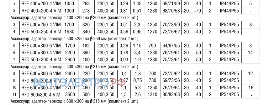 Shuft SHUFT IRFD 400X200-4 VIM - описание, технические характеристики, графики