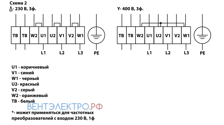 Shuft SHUFT IRFD 400X200-4 VIM - описание, технические характеристики, графики