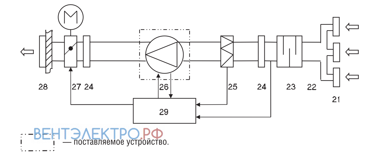 Shuft SHUFT AXW 200-2E - описание, технические характеристики, графики