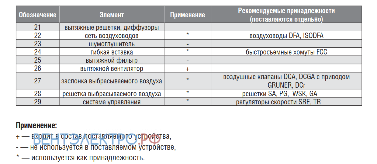 Shuft SHUFT AXW 200-2E - описание, технические характеристики, графики