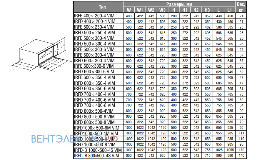 Shuft SHUFT IRFD 600X300-6 VIM - описание, технические характеристики, графики