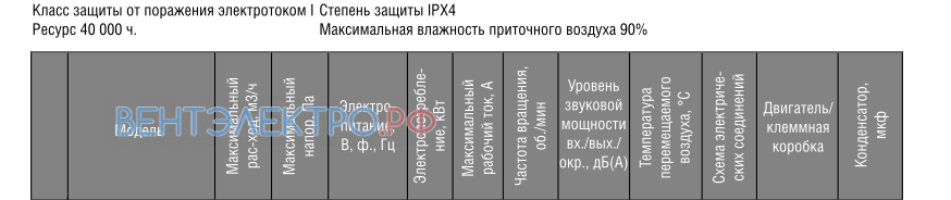 Shuft SHUFT IRFE 600X350-4 VIM - описание, технические характеристики, графики
