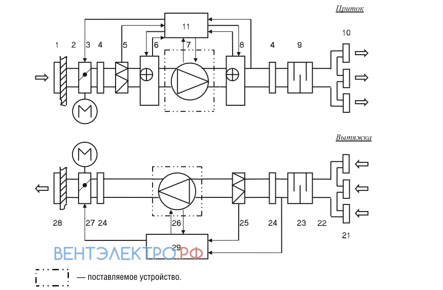 Shuft SHUFT IRFD 700X400-4 VIM - описание, технические характеристики, графики