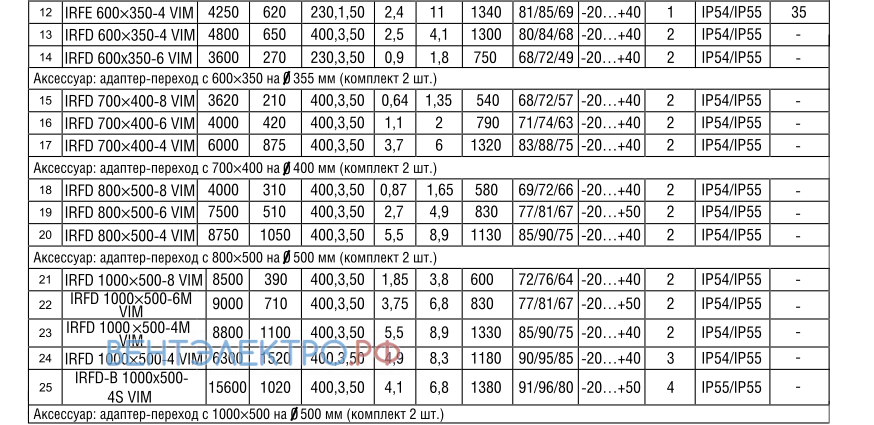 Shuft SHUFT IRFD 800X500-6 VIM - описание, технические характеристики, графики