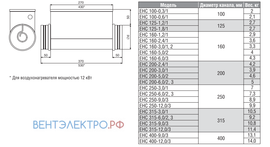 Shuft SHUFT EHC 100-0,6/1 - описание, технические характеристики, графики