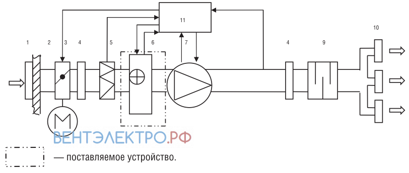 Shuft SHUFT EHC 100-0,6/1 - описание, технические характеристики, графики