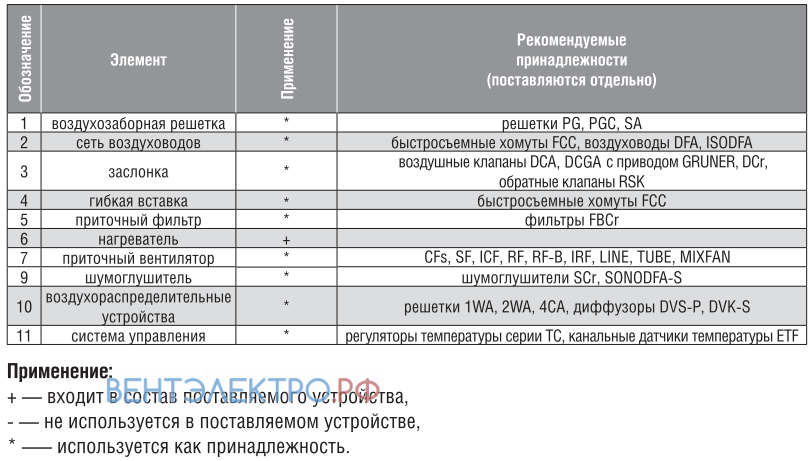 Shuft SHUFT EHC 100-0,6/1 - описание, технические характеристики, графики