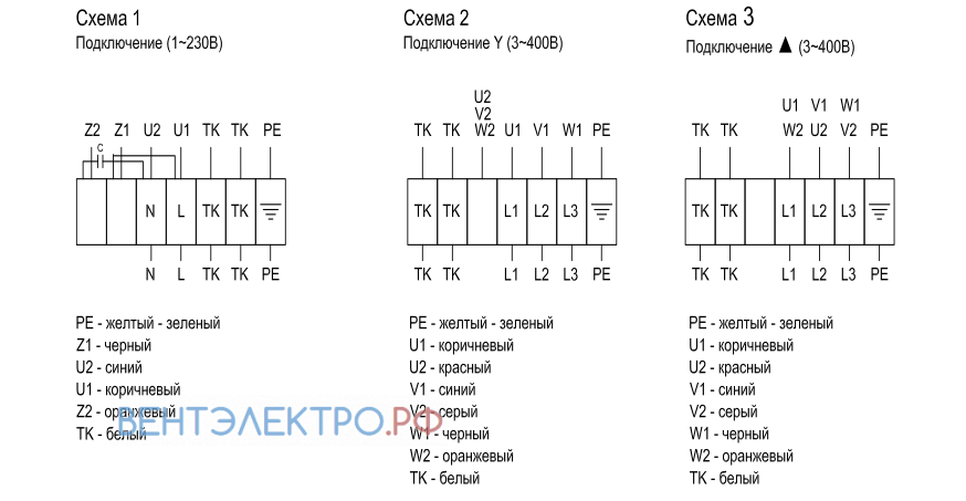 Shuft SHUFT RMVE 311/440-4 VIM - описание, технические характеристики, графики