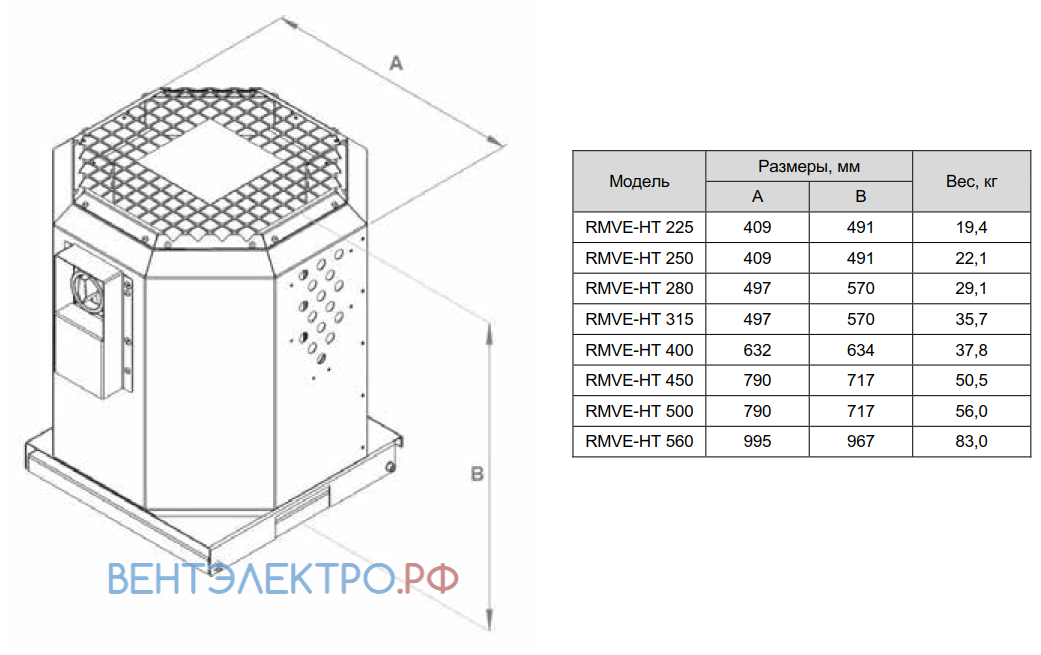 Shuft SHUFT RMVE-HT 225 КРЫШНЫЙ - описание, технические характеристики, графики