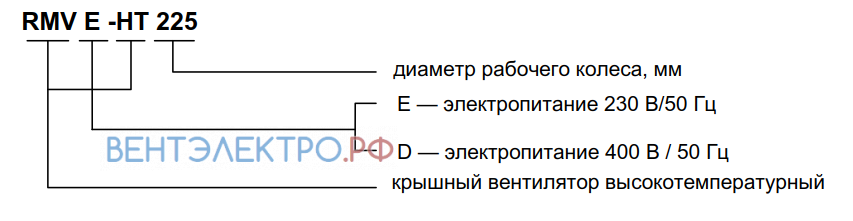 Shuft SHUFT RMVE-HT 225 КРЫШНЫЙ - описание, технические характеристики, графики