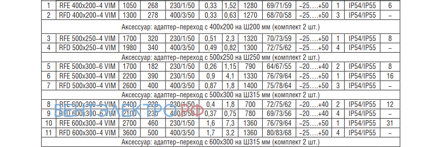 Shuft SHUFT RFE 500X250-4 VIM - описание, технические характеристики, графики