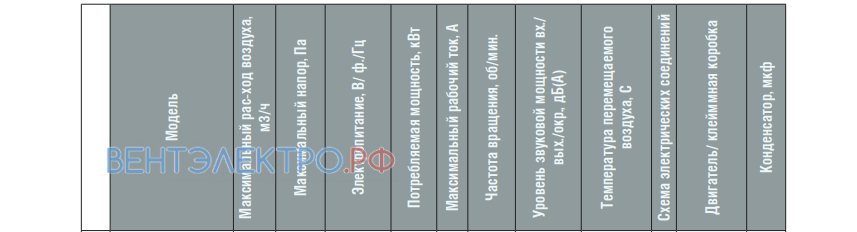 Shuft SHUFT RFD 500X250-4 VIM - описание, технические характеристики, графики
